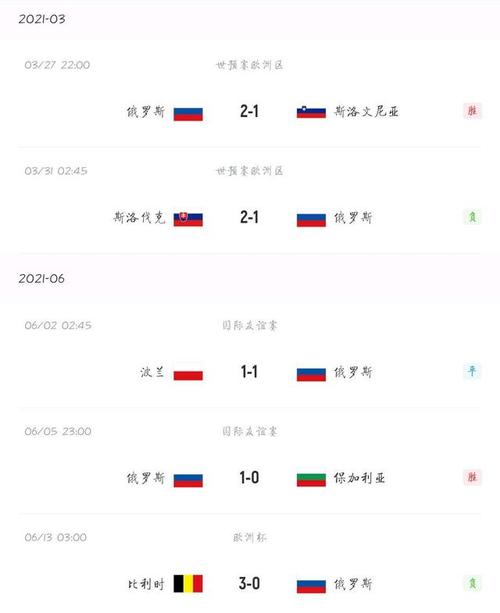 俄罗斯队vs芬兰队比分