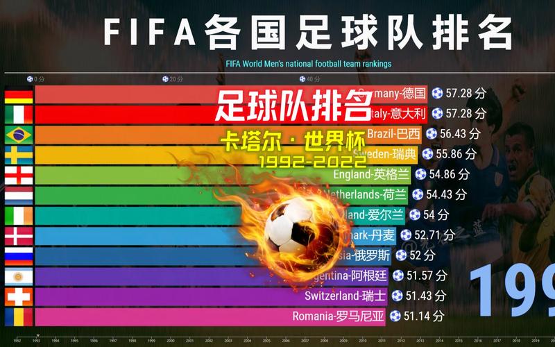 国足FIFA排名世界第88