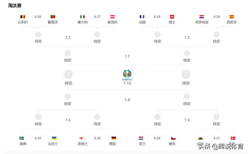 欧洲杯16强名单