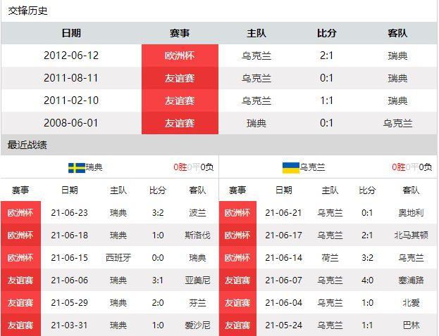 瑞典队vs乌克兰队比分预测