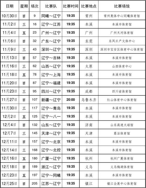 辽宁男篮赛程时间表