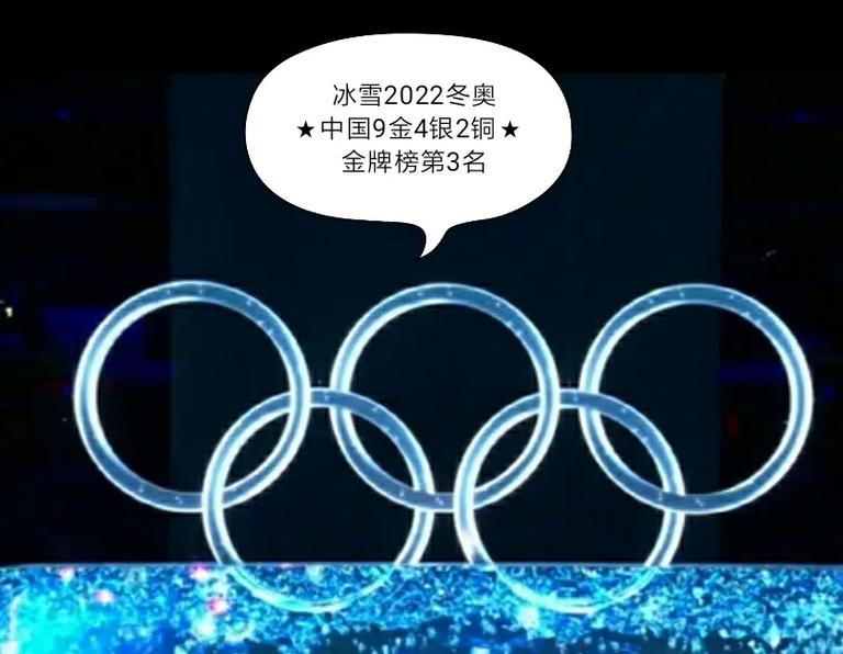 2022年北京冬奥会奖牌榜